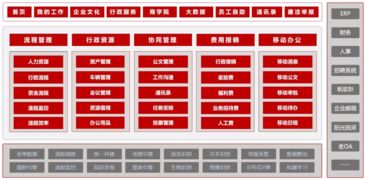 祥生集團(tuán) 借力OA系統(tǒng)，破解地產(chǎn)50強(qiáng)企業(yè)人財(cái)物事管理難題