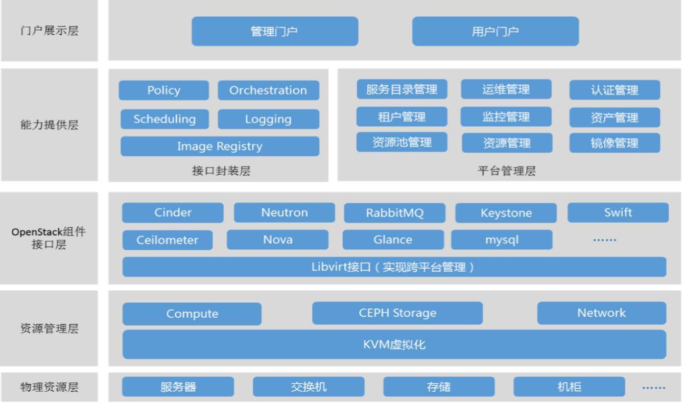 華訊網(wǎng)絡攜手華電科技 開啟能源企業(yè)私有云驅動的總部智慧管理新篇章
