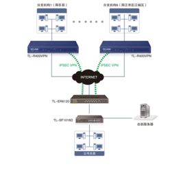TP-LINK企業(yè)VPN路由器助力陽江市建皇商場實現(xiàn)一體化企業(yè)總部管理