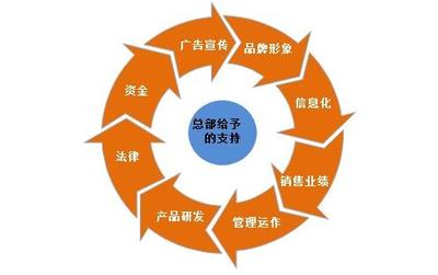 企業總部管理 從管控中心到價值生態樞紐的躍遷